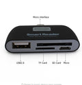 Type-C OTG Card Reader – High-Speed USB-C Memory Card Adapter for TF & SD Cards