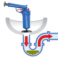 CJ high pressure drain blaster, air-powered toilet and pipe cleaner, showing the tool in use for clearing clogs.
