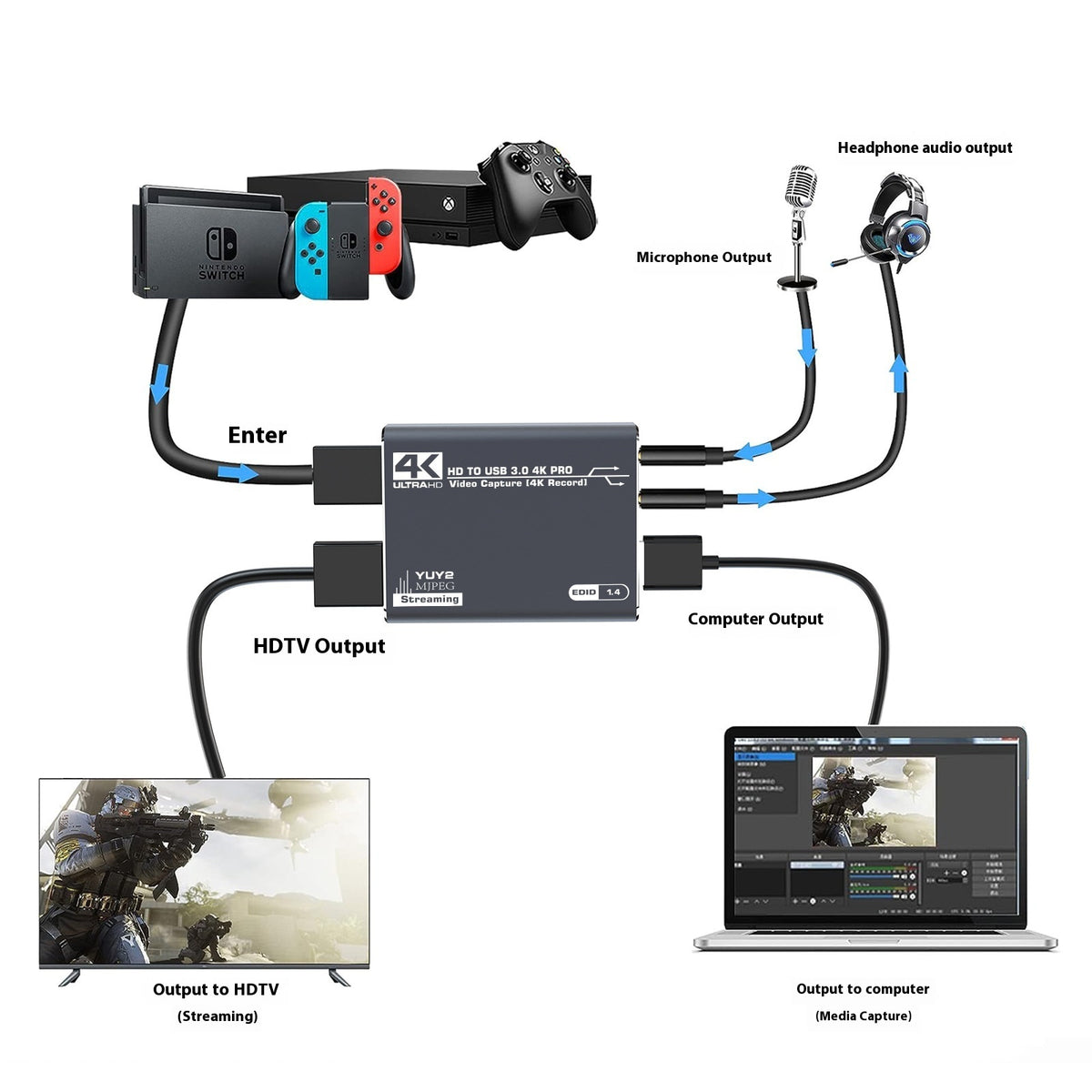 Ultra HD 4K Gaming Set-Top Box | Game Recording & Audio Capture Device ...