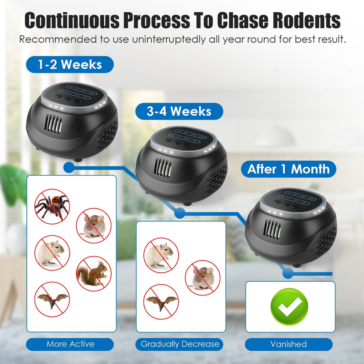 Ultrasonic Rodent Repeller - 4 Modes, Strobe Light, 1292 sq.ft. Covera ...